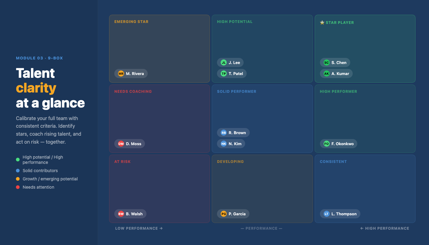 Cadence 9-Box talent calibration — 3x3 grid with name pills, category labels, and performance axis
